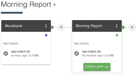 Morning Report workflow view