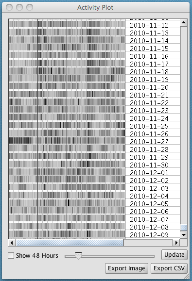 Image of the Activity Plot window.