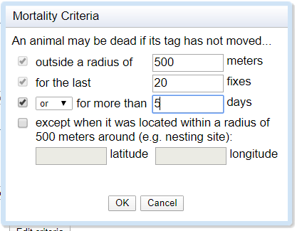 Mortality Criteria window. The window states that "An animal may be dead if its tag has not moved..." followed by the following options; outside of radius checkbox with number field to specify in meters; for the last number of fixes checkbox with number field; checkbox and dropdown menu to select or or and for more than a number of days with a number field; except when it was located within a radius of 500 meters around checkbox with fields for latitude and longitude coordinates. OK and Cancel buttons at the bottom.