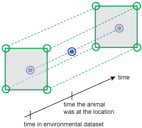 Illustration of interpolation method.