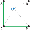 Illustration of Inverse Distance Weighted Interpolation method.