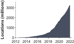 growth in locations