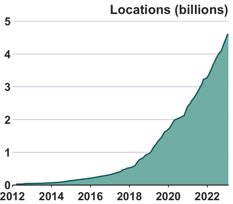 growth in locations over time