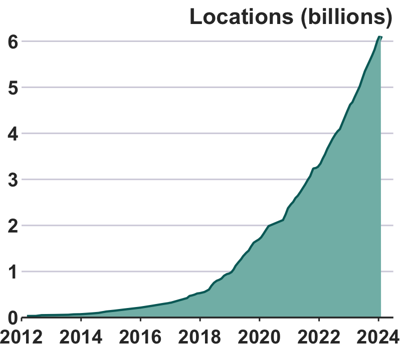 growth in locations over time
