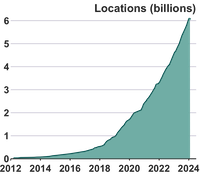 growth in locations