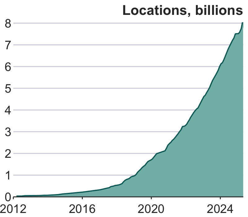 growth in locations over time