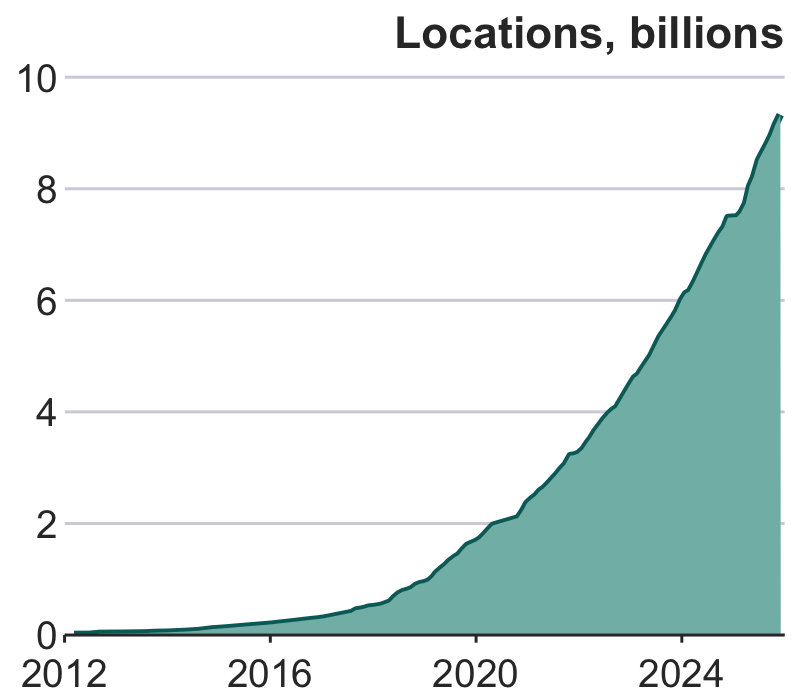 growth in locations over time