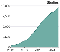 growth in studies